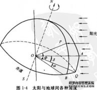 同陽新能源新聞資訊